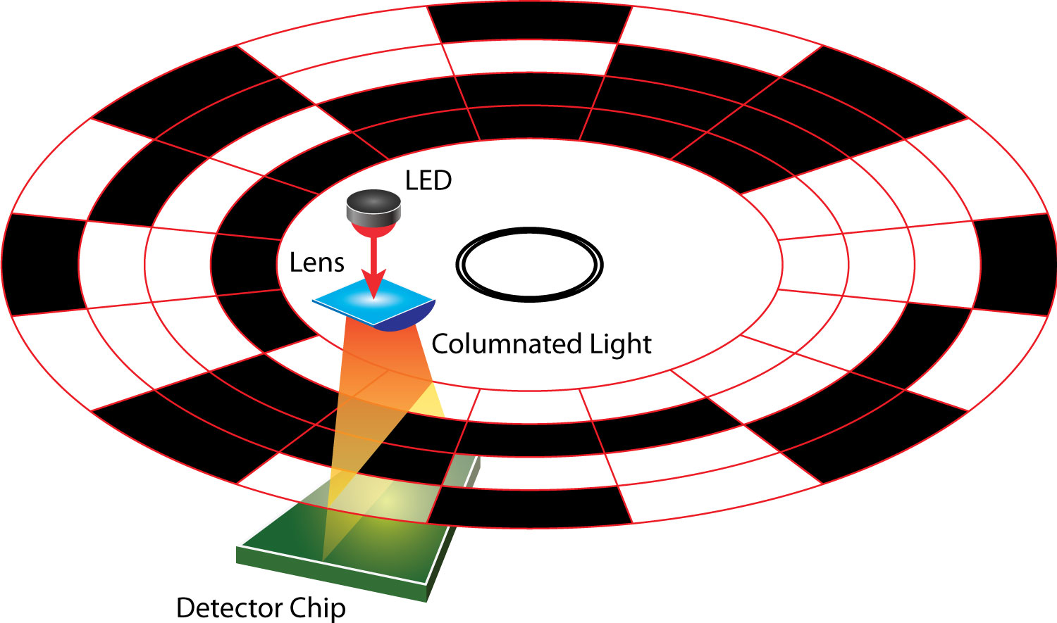 absolute encoder diagram