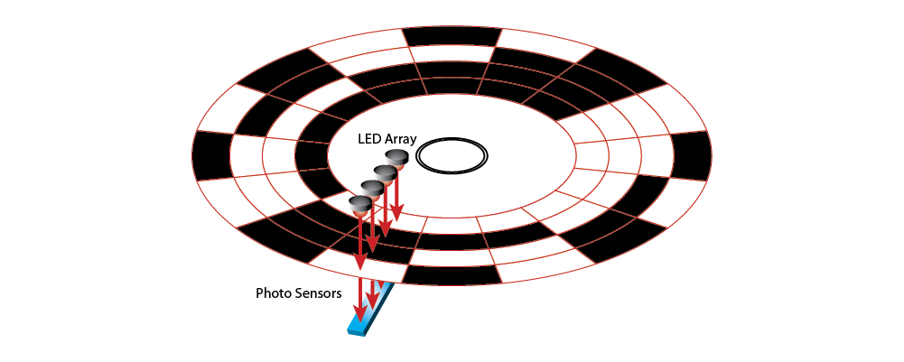 Absolute encoder disk illustration