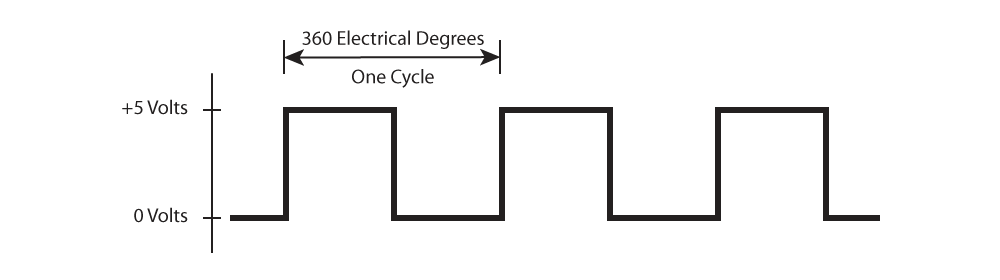 encoder waveform graph