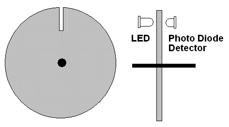 What is an incremental encoder thumbnail image