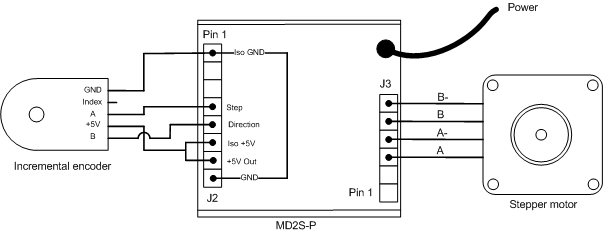 MD2S Encoder Connection Diagram