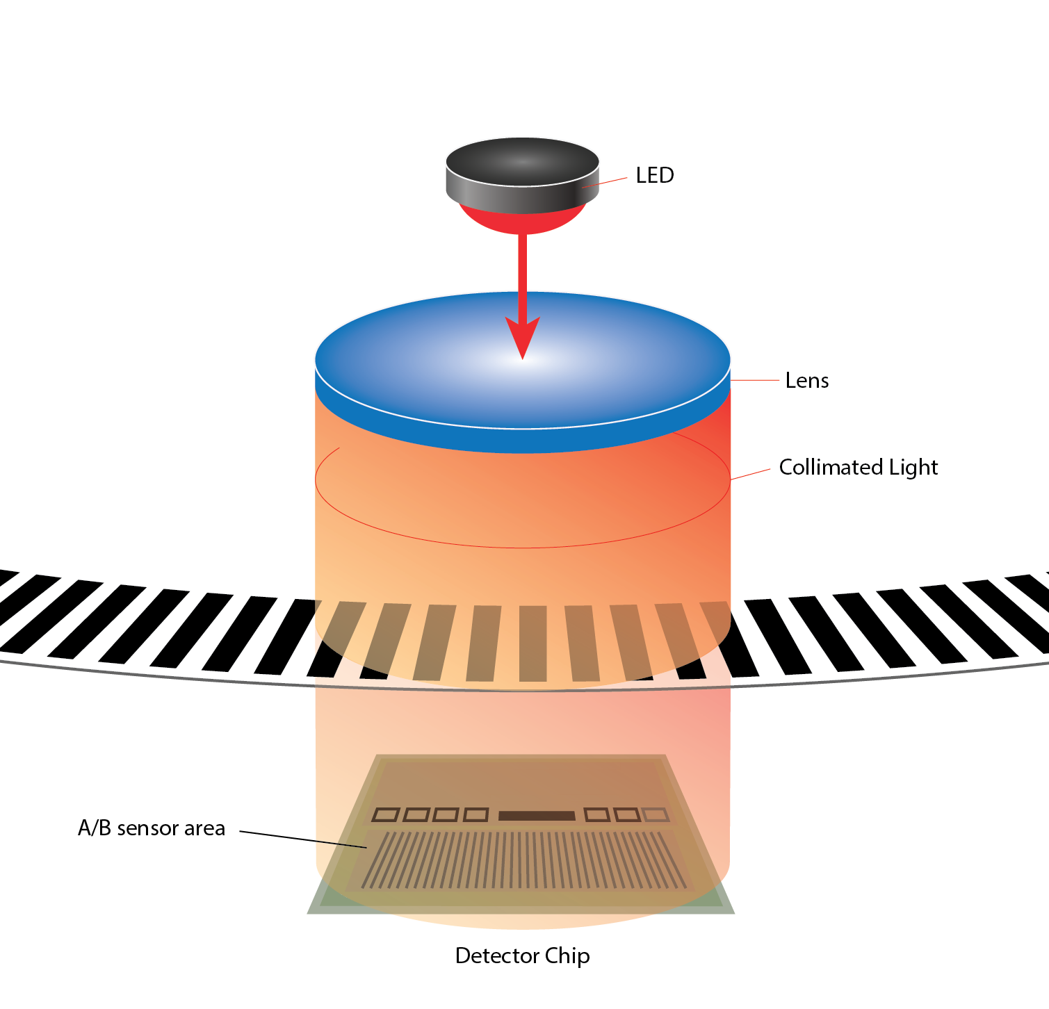 incremental encoder illustration