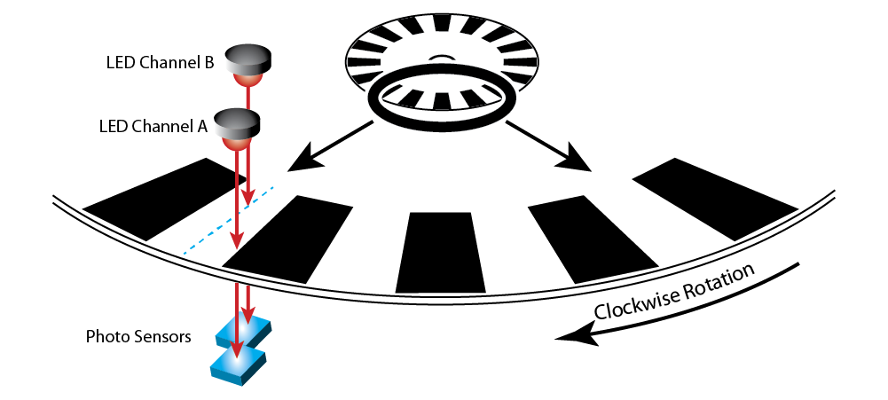 quadrature encoder disk illustration