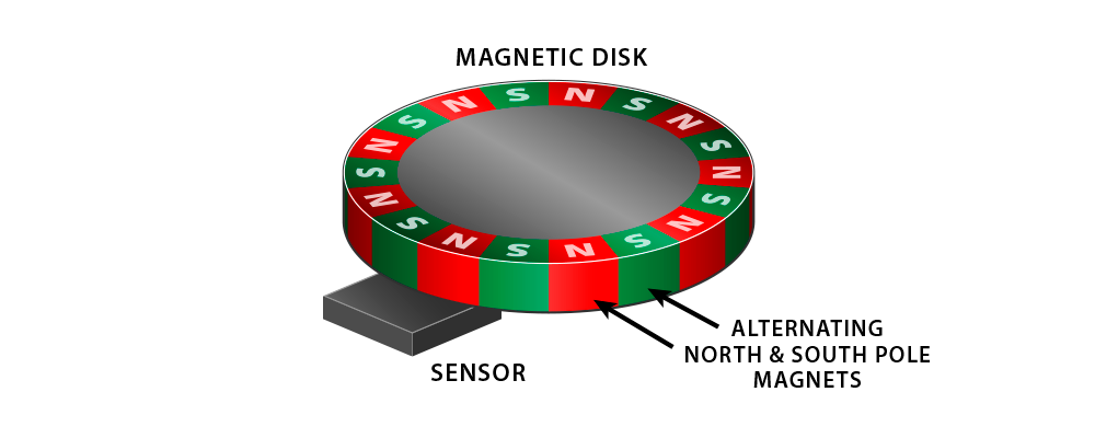 magnetic encoders