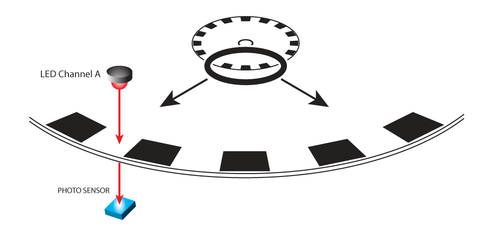 US Digital incremental encoder illustration