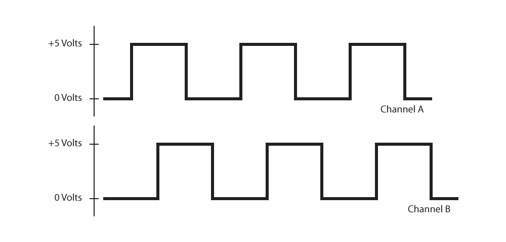 quadrature encoder waveform