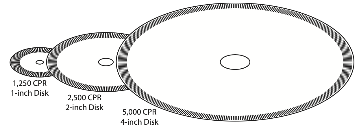 image of 3 encoder disks showing more CPR is possible with larger sizes
