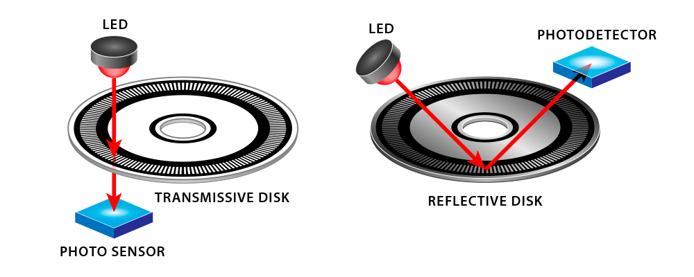 Optical encoders