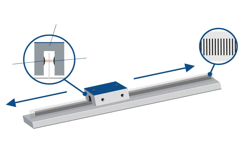 Linear Encoder View