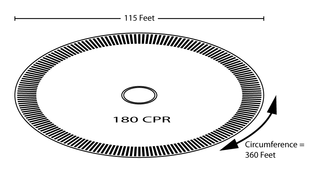 DWG 002: 360 Foot Disk