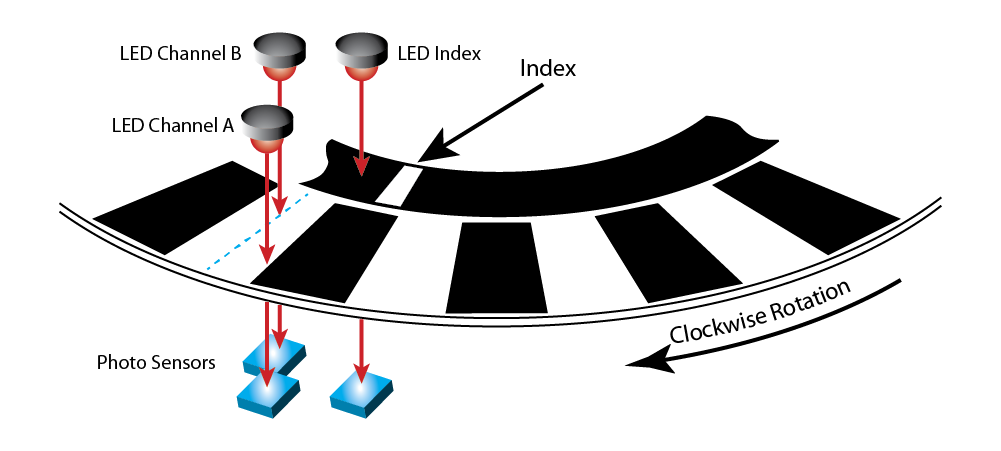 Index output illustration