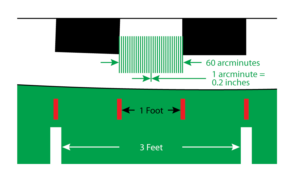 DWG 007: One Foot and 60 Arcminutes