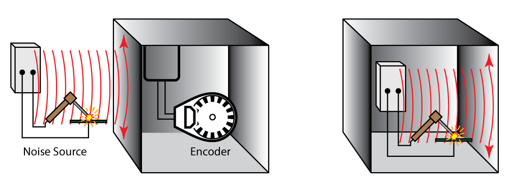 Faraday shield illustration