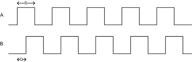 E7P Phase Relationship Diagram