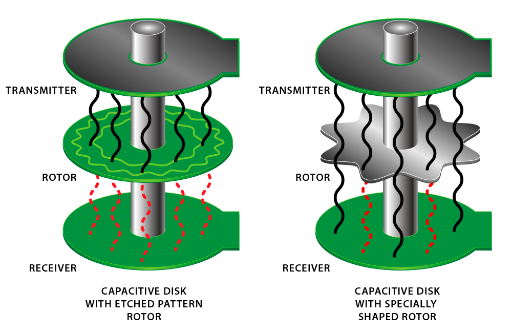 capacitive encoders