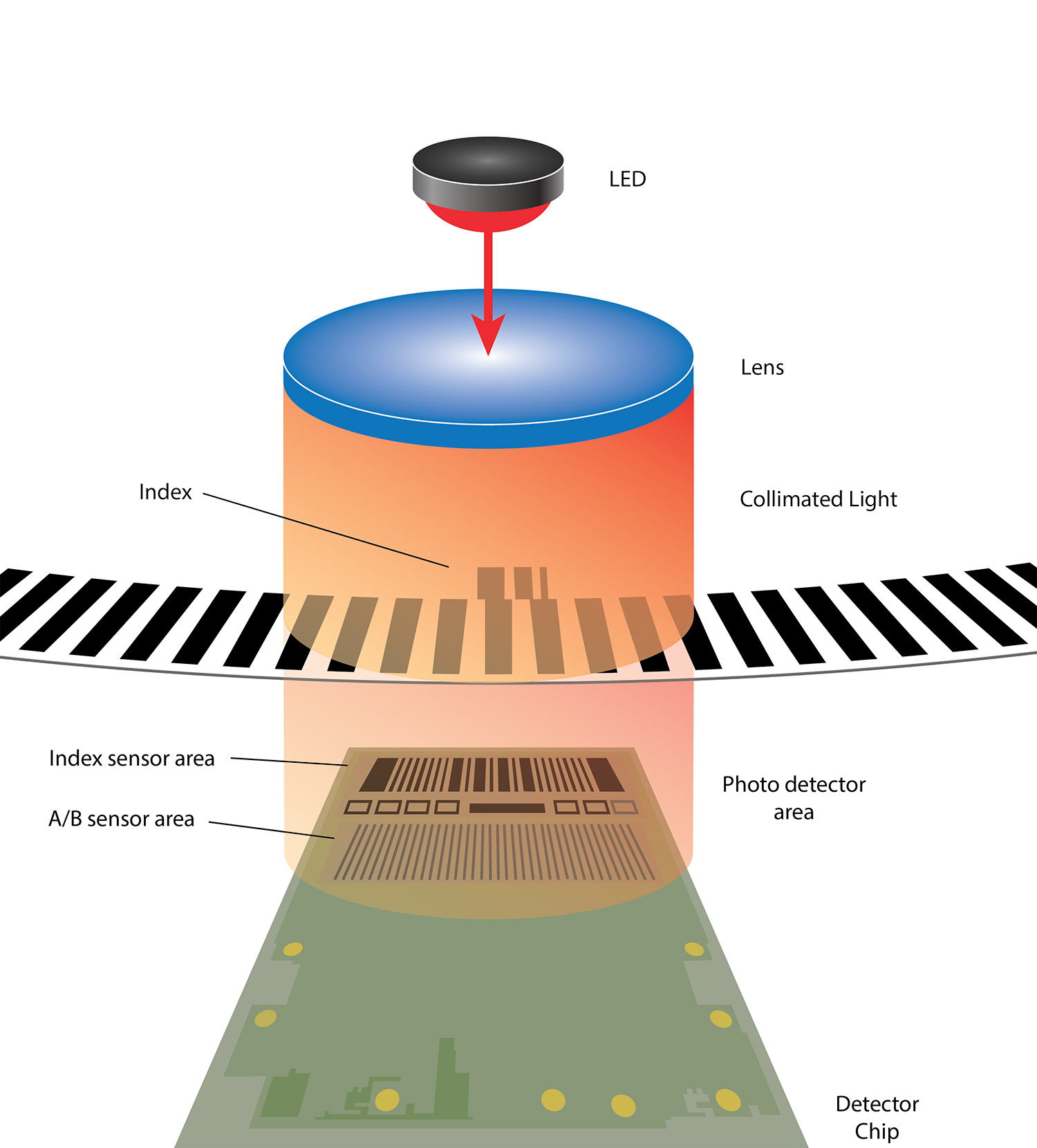 incremental encoder diagram